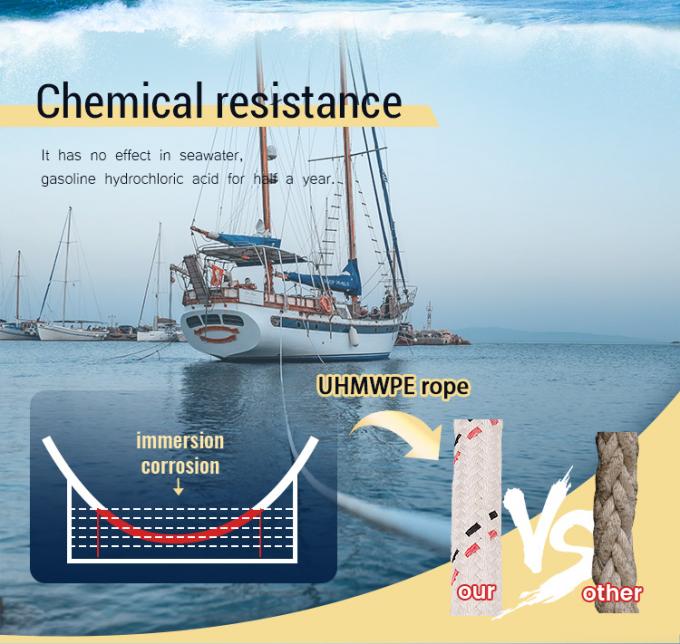 ความแข็งแกร่งสูง 12 สายผสม UHMWPE สายใยสังเคราะห์สาย 48 มม กว้างสําหรับเรือเรือลาก ท่าเรือ 0