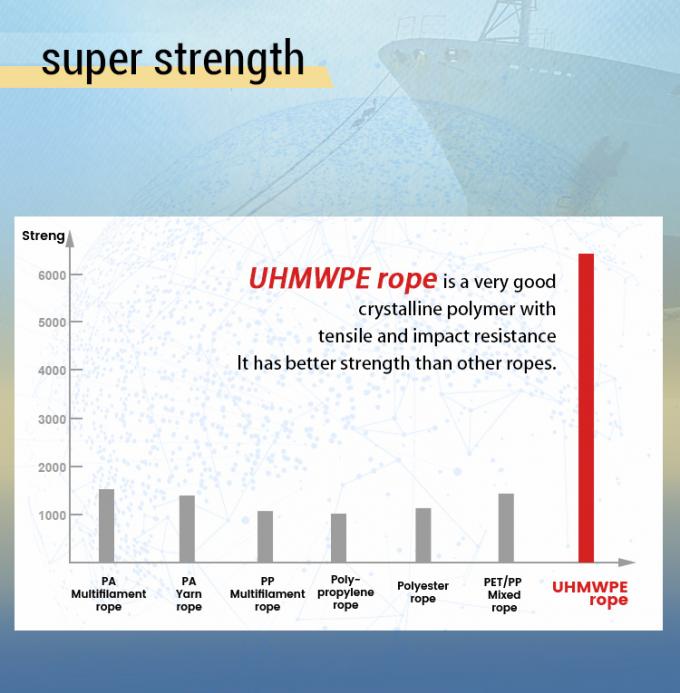 ความแข็งแกร่งสูง 12 สายผสม UHMWPE สายใยสังเคราะห์สาย 48 มม กว้างสําหรับเรือเรือลาก ท่าเรือ 3